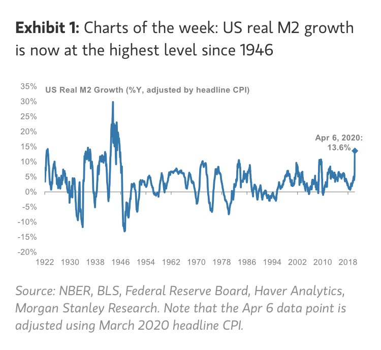 Money supply