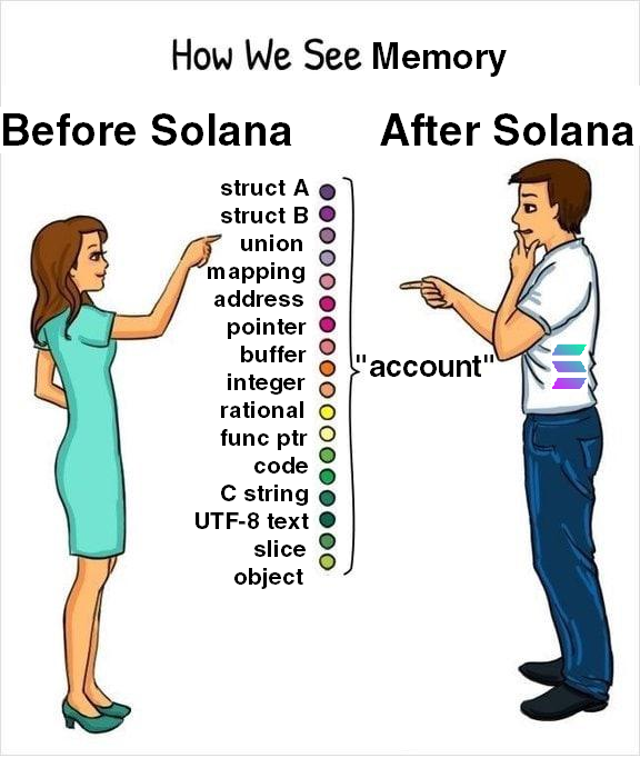 Solana meme