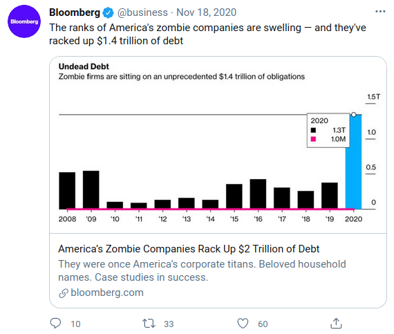 Zombie companies